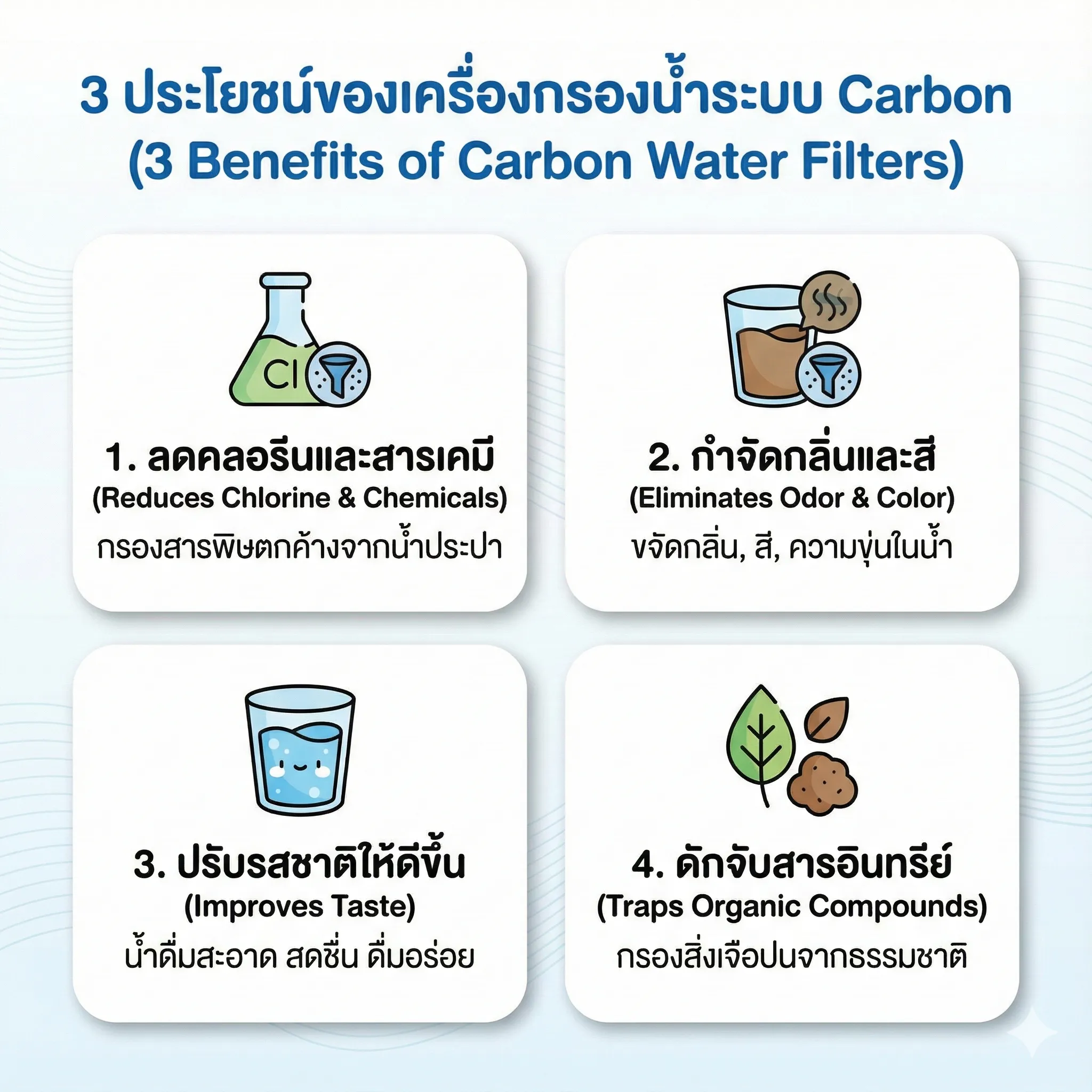 เครื่องกรองน้ำระบบ Carbon