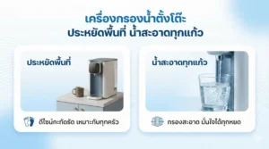 เครื่องกรองน้ำตั้งโต๊ะ ประหยัดพื้นที่ น้ำสะอาดทุกแก้ว
