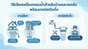 วิธีเลือกเครื่องกรองน้ำสำหรับบ้านและคอนโด พร้อมเทคนิคติดตั้ง