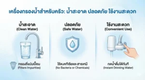เครื่องกรองน้ำสำหรับครัว น้ำสะอาด ปลอดภัย ใช้งานสะดวก