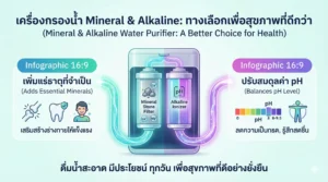 เครื่องกรองน้ำ Mineral & Alkaline เพิ่มแร่ธาตุ ปรับสมดุล pH เพื่อสุขภาพที่ดี