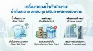 เครื่องกรองน้ำสำนักงาน น้ำดื่มสะอาด ลดต้นทุน เสริมภาพลักษณ์องค์กร