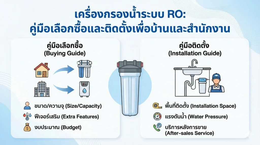 เครื่องกรองน้ำระบบ RO คู่มือเลือกซื้อและติดตั้งเพื่อบ้านและสำนักงาน