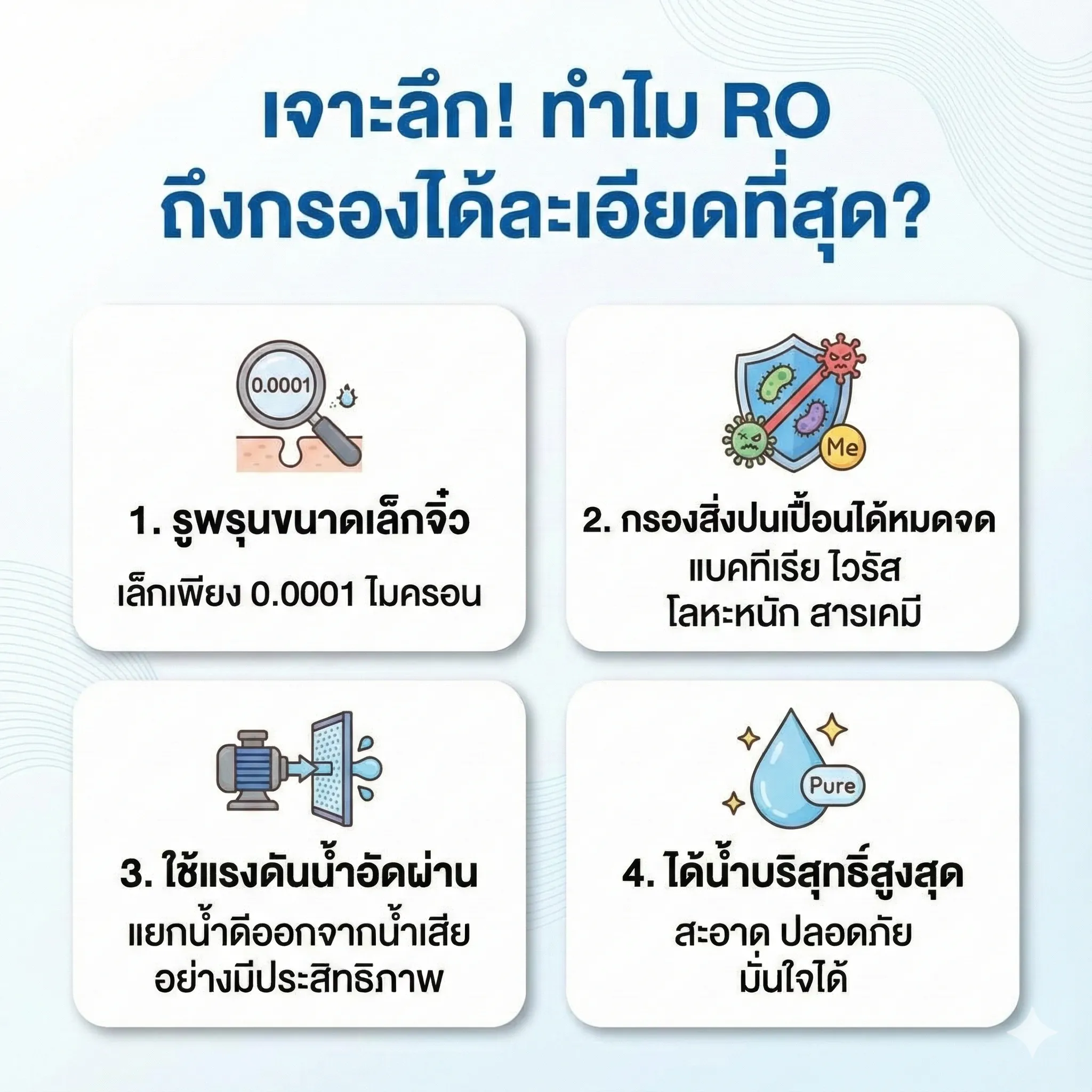 ระบบ RO