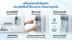 เครื่องกรองน้ำติดผนัง ประหยัดพื้นที่ ใช้งานง่าย น้ำสะอาดทุกวัน