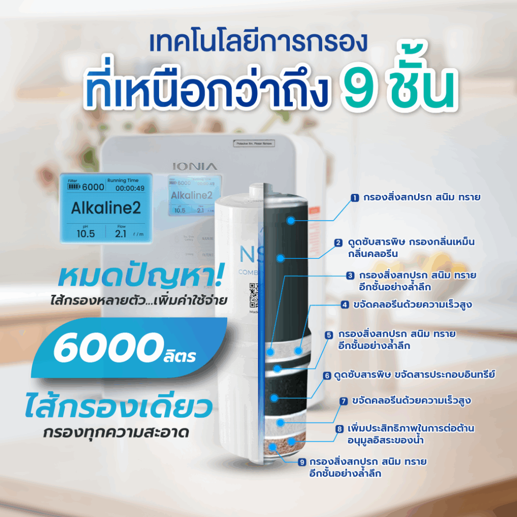 ไส้กรอง6000 ลิตร1