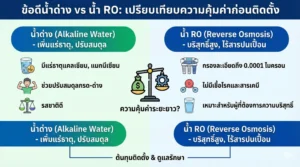 ข้อดีน้ำด่าง vs น้ำ RO: เปรียบเทียบความคุ้มค่าก่อนติดตั้ง