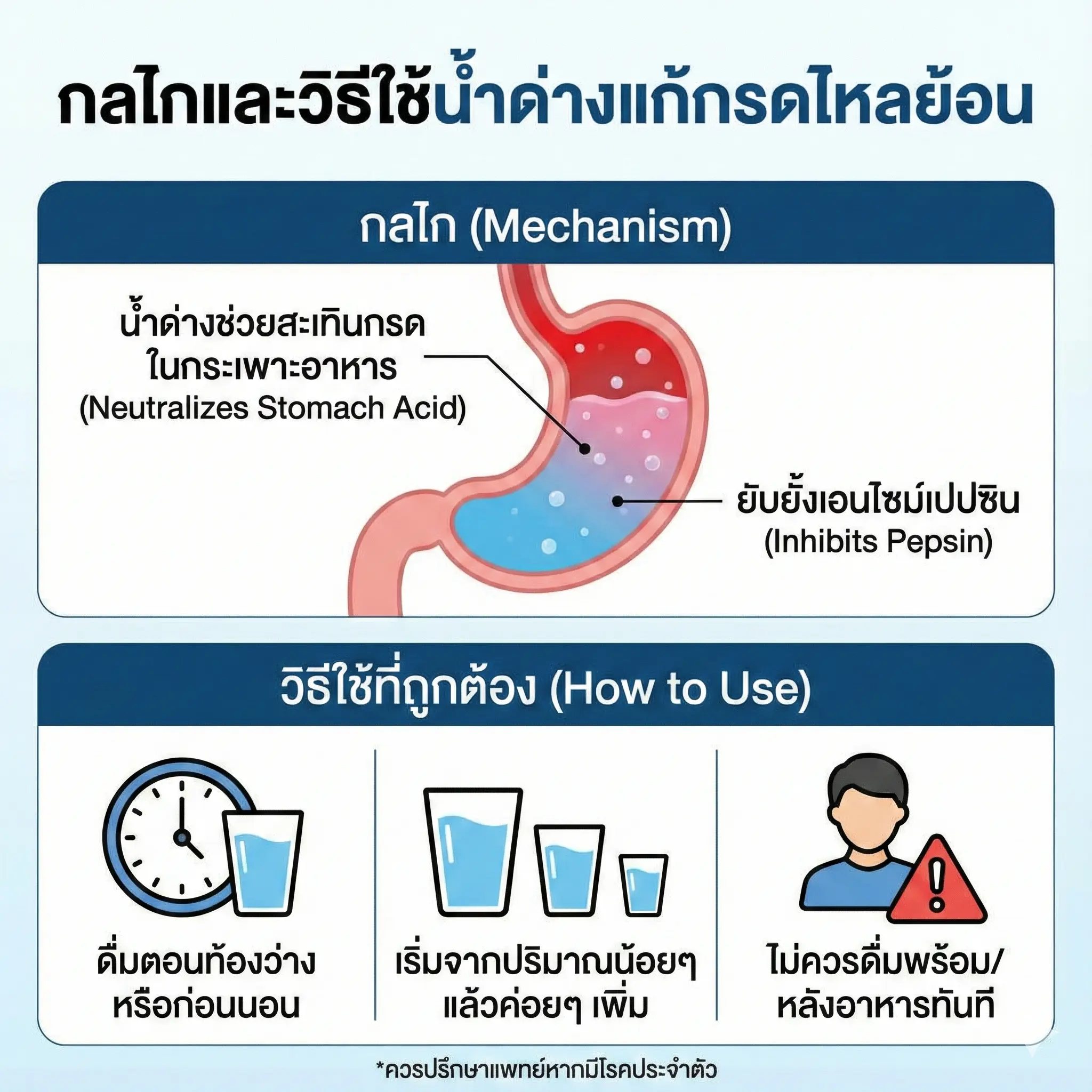 กรดไหลย้อน