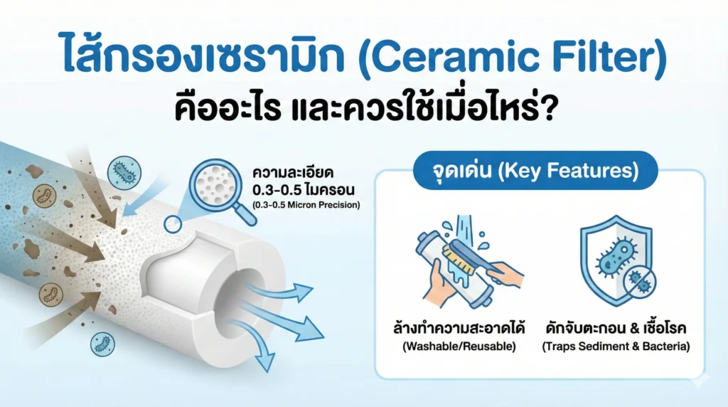 ไส้กรองเซรามิก (Ceramic Filter) คืออะไร และควรใช้เมื่อไหร่?