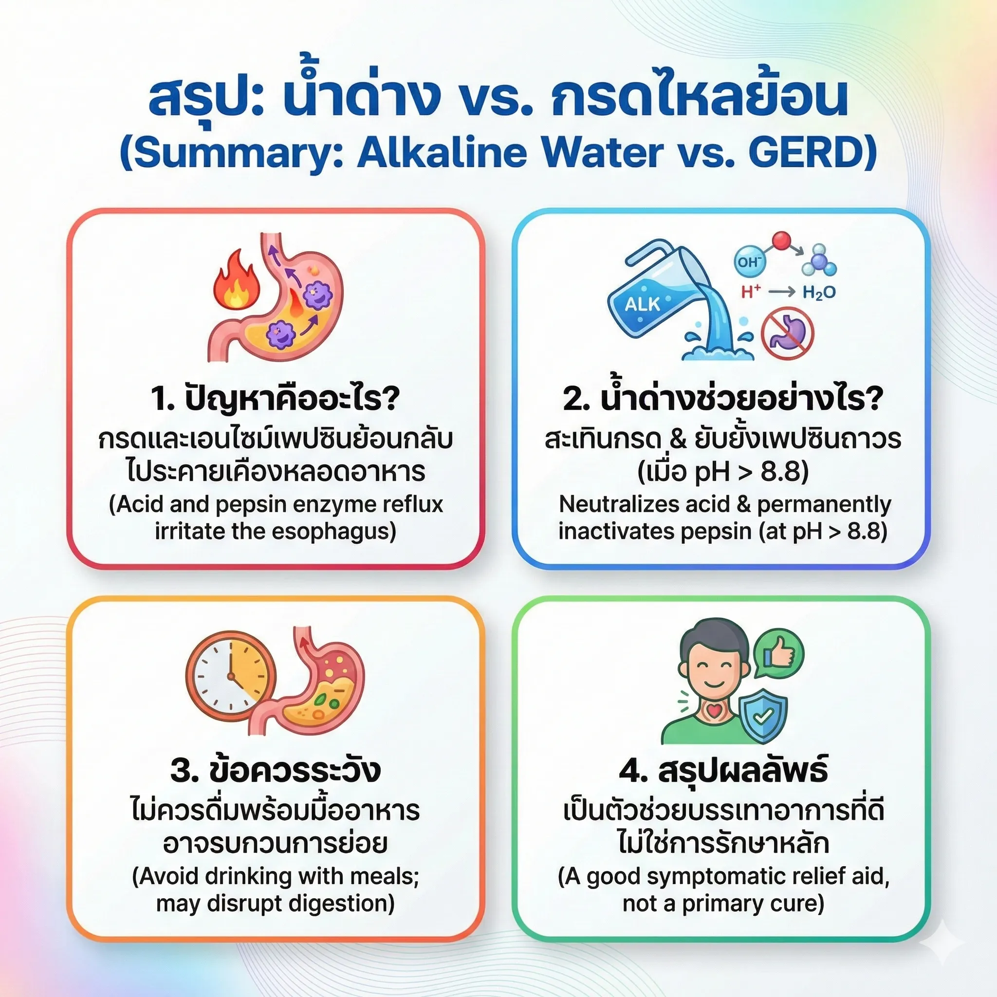 กรดไหลย้อน