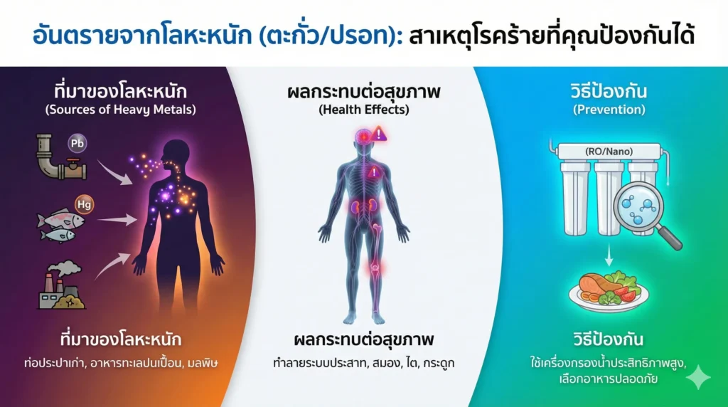อันตรายจากโลหะหนัก (ตะกั่ว/ปรอท): สาเหตุโรคร้ายที่คุณป้องกันได้