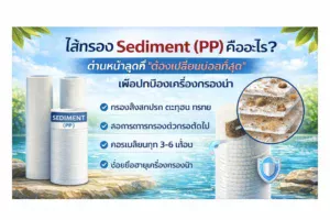 ไส้กรอง Sediment (PP) คืออะไร? ด่านหน้าสุดที่ "ต้องเปลี่ยนบ่อยที่สุด" เพื่อปกป้องเครื่องกรองน้ำ